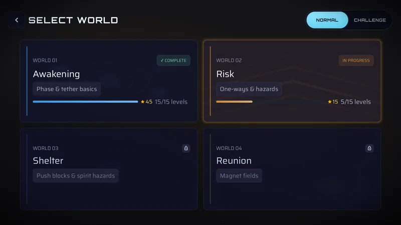 World select: four world cards, Awakening complete and Risk in progress, Shelter and Reunion locked, with a Normal and Challenge switch at the top right.